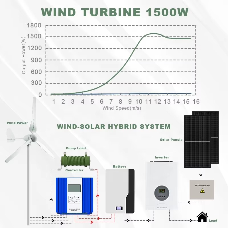 Smaraad Solución de energía in - Renewable Energy Generation reseña y precio