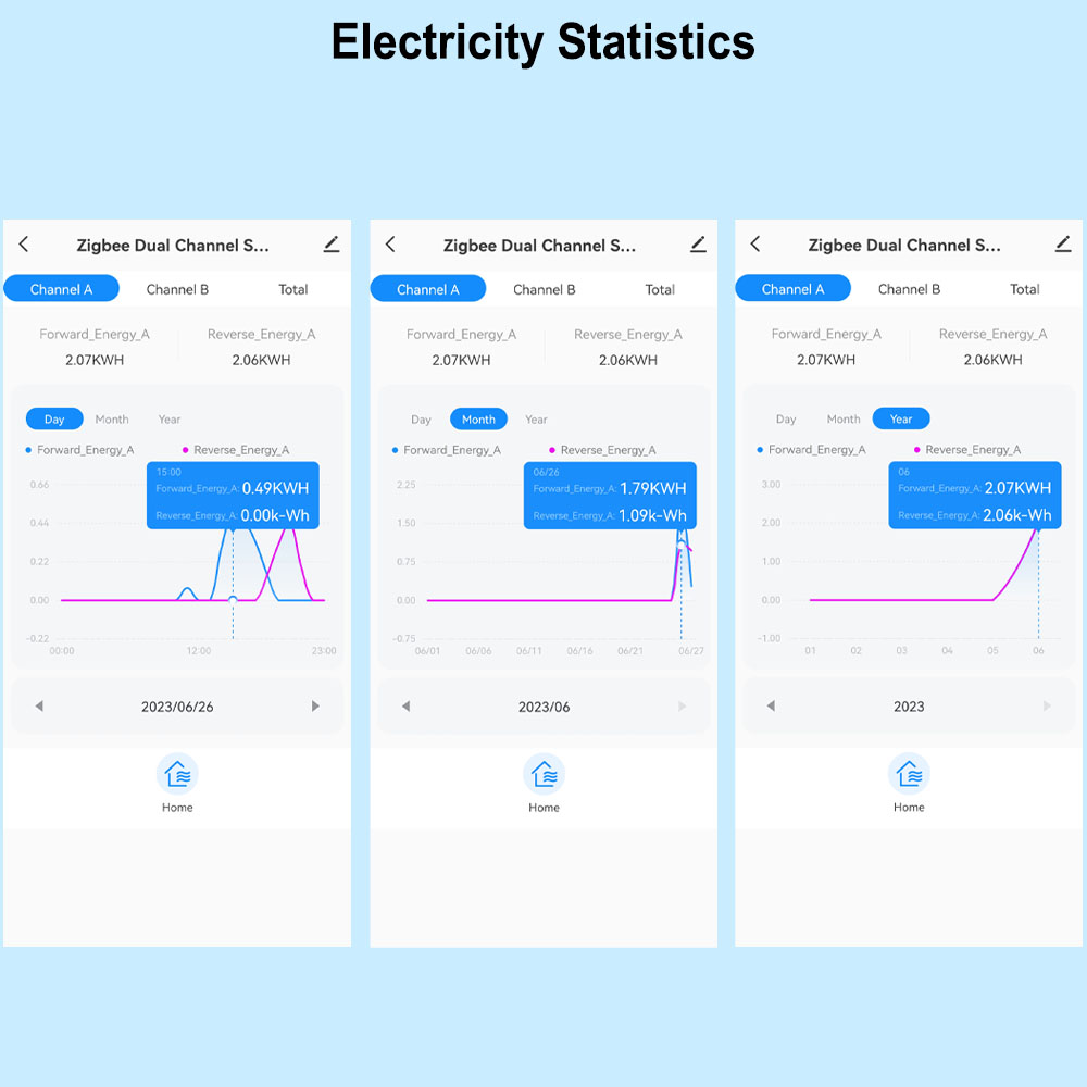 Medidor de Energía Inteligente - Energy Meter Bidirectional reseña y precio